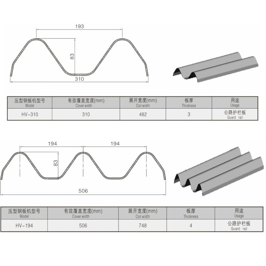 Highway guardrail roll forming machine